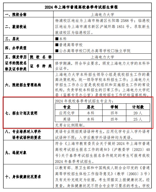 2024上海电力大学春季高考招生简章 招生专业及计划