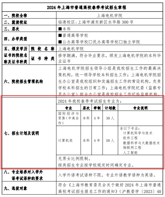 2024上海电机学院春季高考招生简章 招生专业及计划