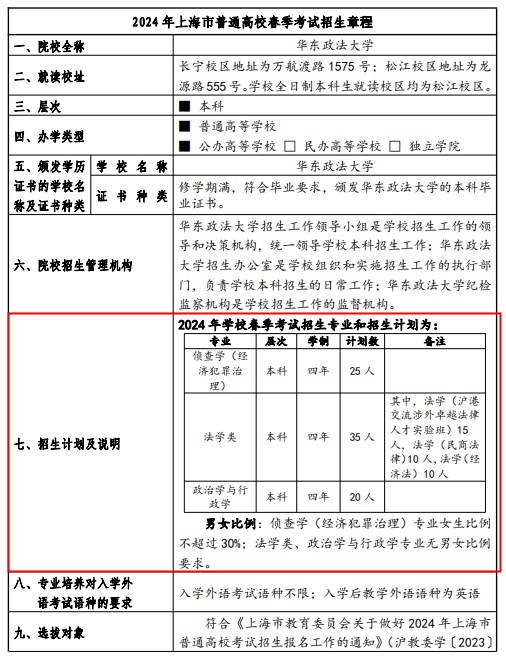 2024华东政法大学春季高考招生简章 招生专业及计划