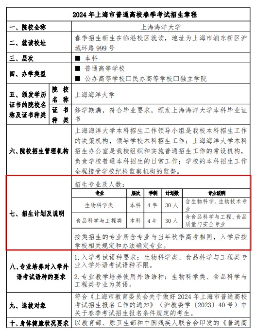 2024上海海洋大学春季高考招生简章 招生专业及计划