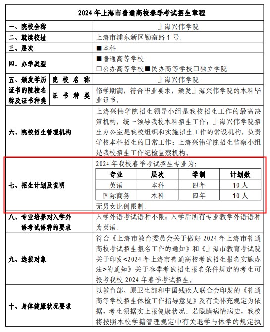 2024上海兴伟学院春季高考招生简章 招生专业及计划