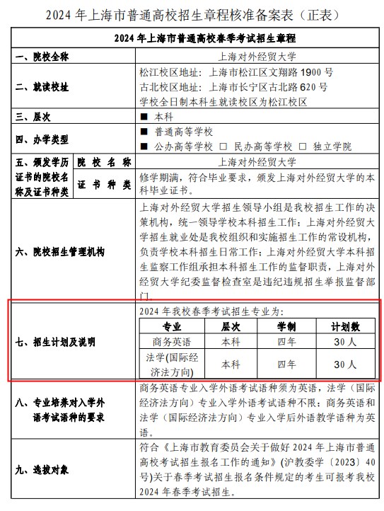 2024上海对外经贸大学春季高考招生简章 招生专业及计划