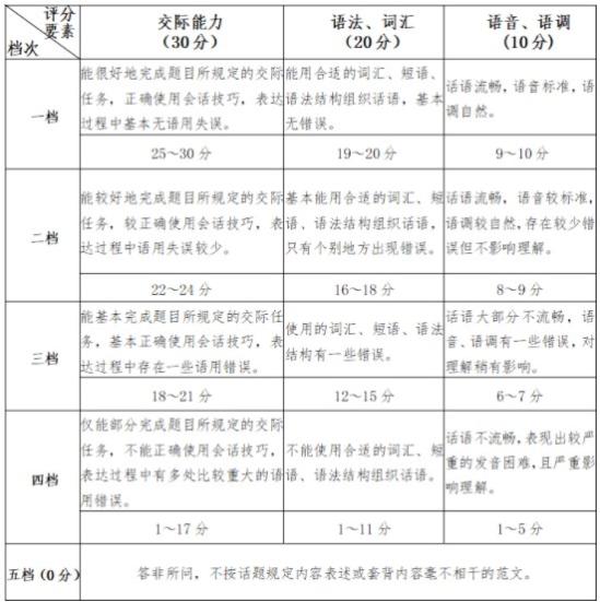 福建2024高考外语口试考试时间 什么时候考试