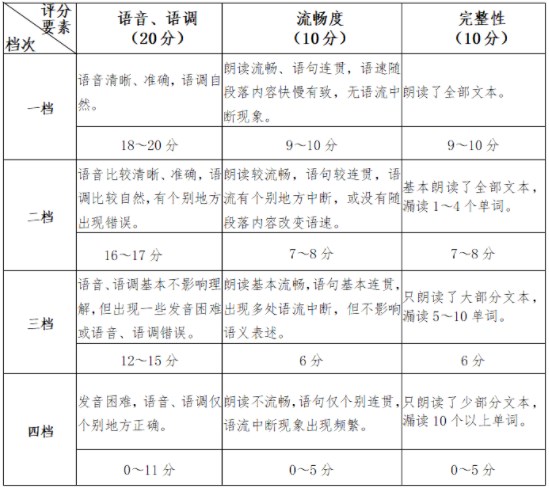 福建2024高考外语口试考试时间 什么时候考试