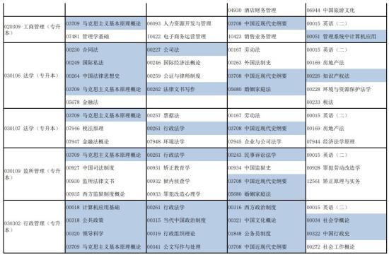 河南2024上半年自考考试日程安排 什么时候考试