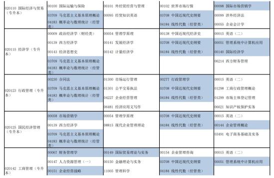 河南2024上半年自考考试日程安排 什么时候考试