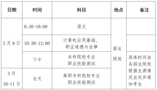 2024年海南高職分類招生考試時(shí)間 什么時(shí)候開始