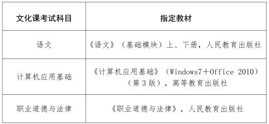 2024年海南高職分類招生考試時(shí)間 什么時(shí)候開始