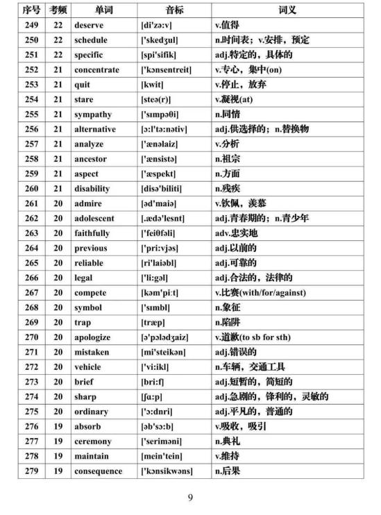 2024高考英语必背688个高频词汇汇总