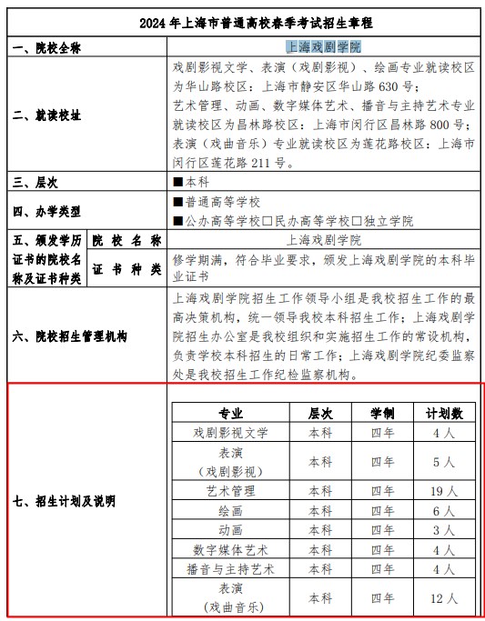 2024上海戏剧学院春季高考招生简章 招生专业及计划