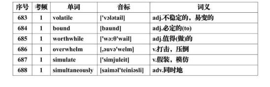 2024高考英语必背688个高频词汇汇总