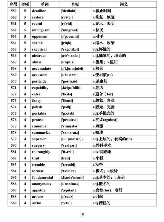 2024高考英语必背688个高频词汇汇总