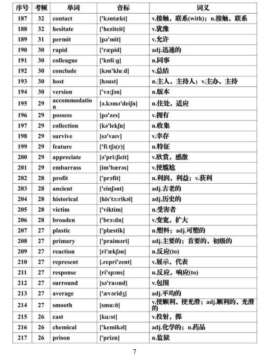 2024高考英语必背688个高频词汇汇总