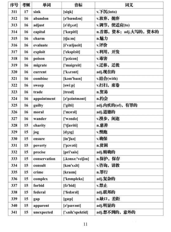 2024高考英语必背688个高频词汇汇总