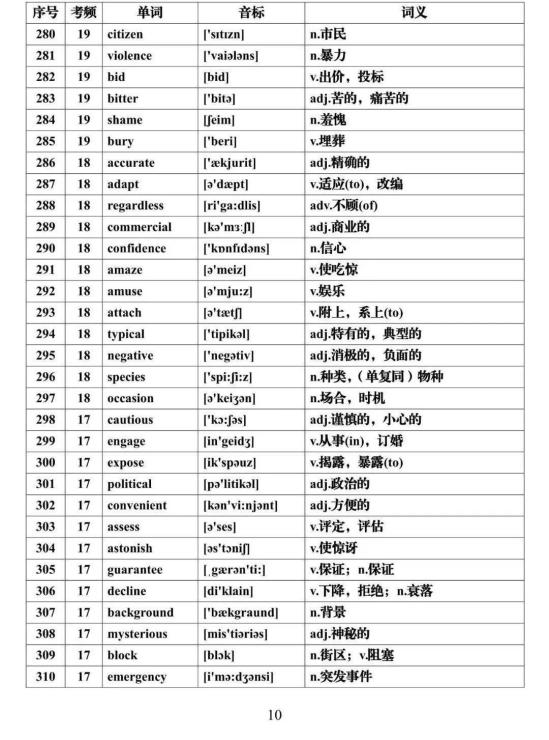 2024高考英语必背688个高频词汇汇总