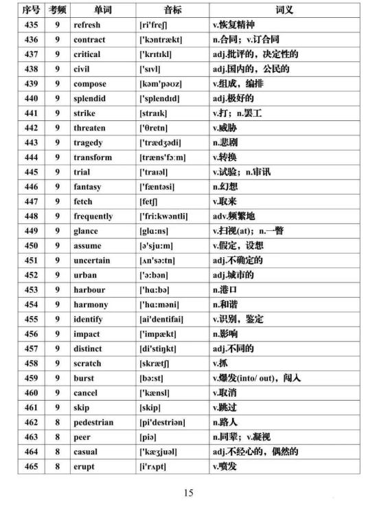 2024高考英语必背688个高频词汇汇总