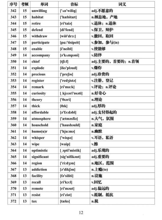 2024高考英语必背688个高频词汇汇总