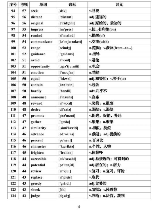 2024高考英语必背688个高频词汇汇总