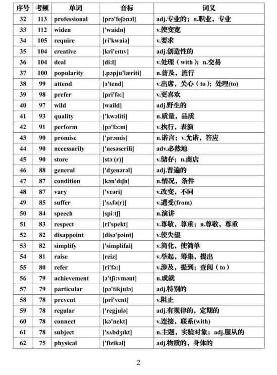 2024高考英语必背688个高频词汇汇总