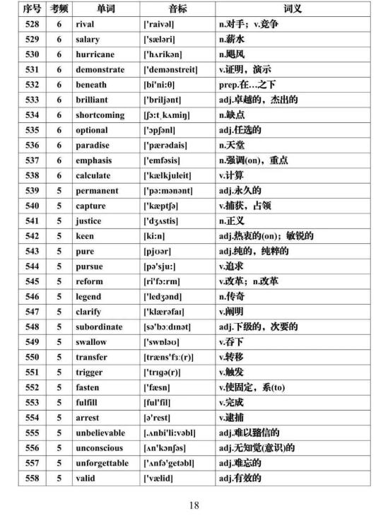 2024高考英语必背688个高频词汇汇总