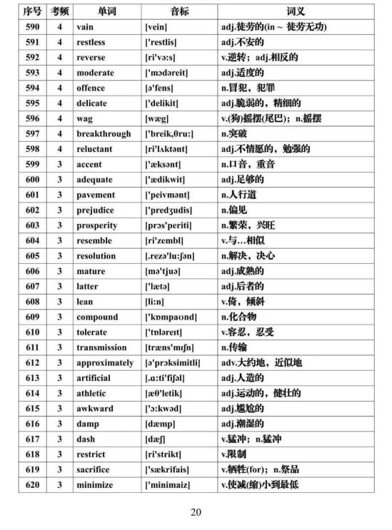 2024高考英语必背688个高频词汇汇总