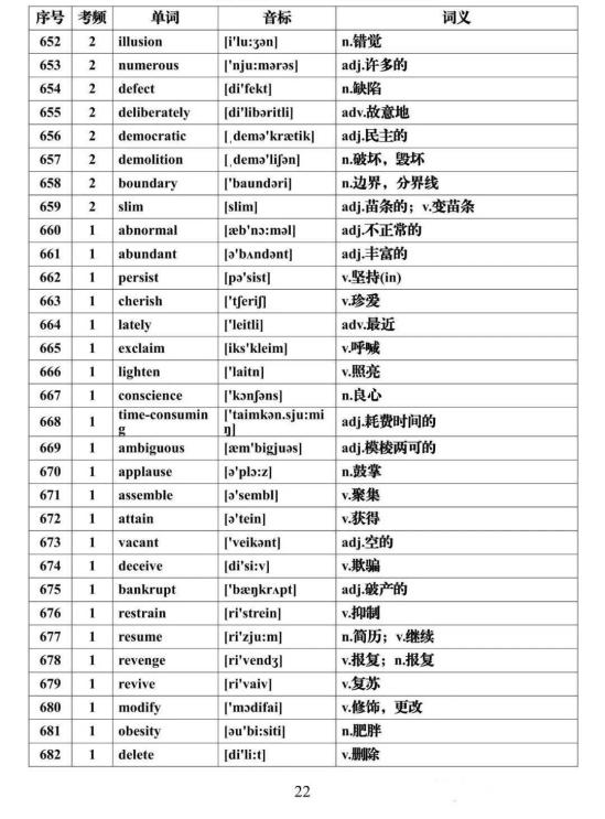 2024高考英语必背688个高频词汇汇总