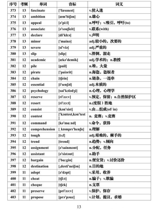 2024高考英语必背688个高频词汇汇总