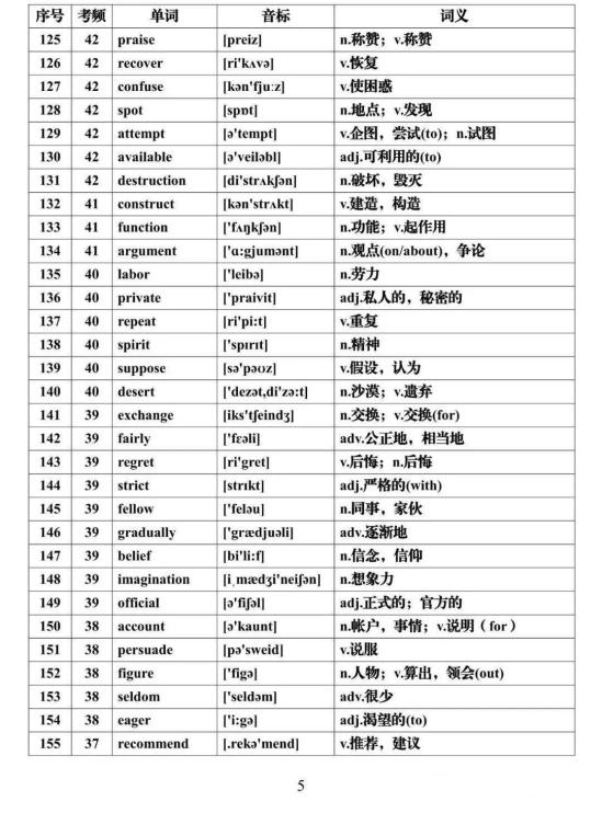 2024高考英语必背688个高频词汇汇总