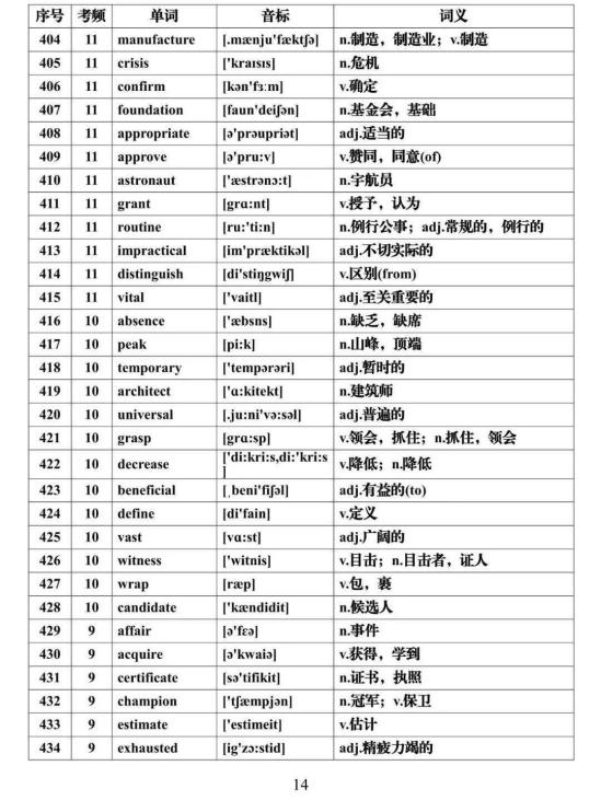 2024高考英语必背688个高频词汇汇总