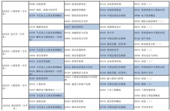 河南2024上半年自考考试日程安排 什么时候考试