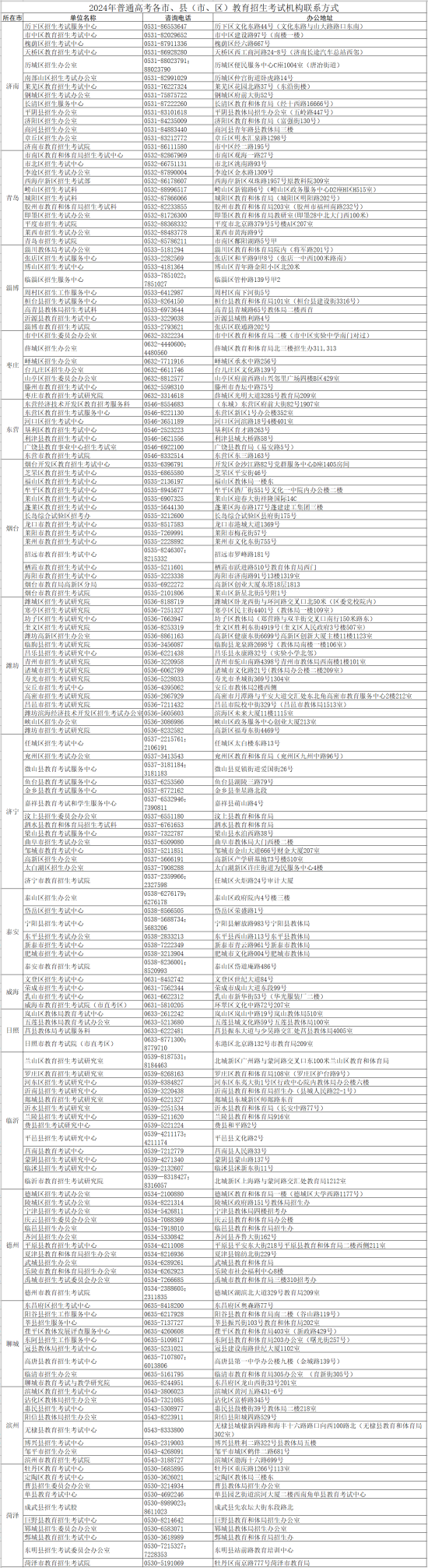 山东2024年高考教育招生考试机构联系方式