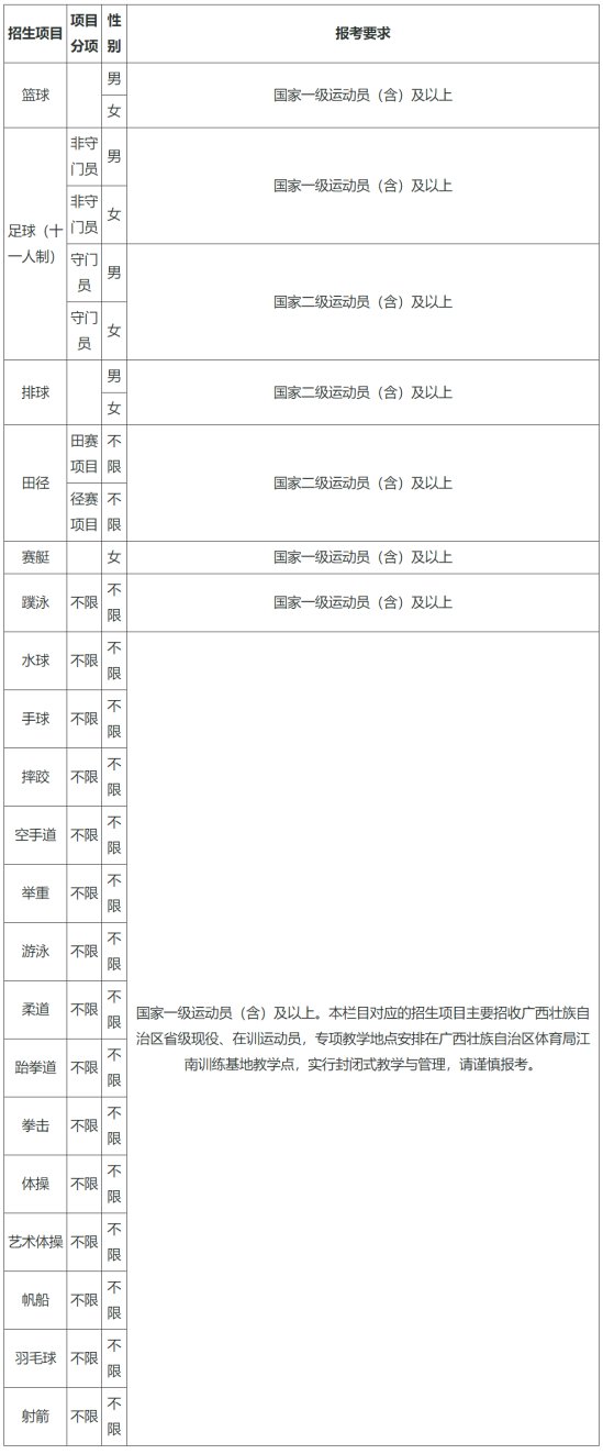 廣西民族大學(xué)2024年運動訓(xùn)練專業(yè)招生簡章