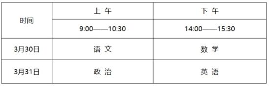 貴州醫(yī)科大學2024年運動訓練專業(yè)招生簡章