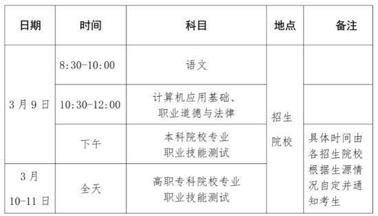 海南2024年高職分類招生考試時(shí)間及地點(diǎn)