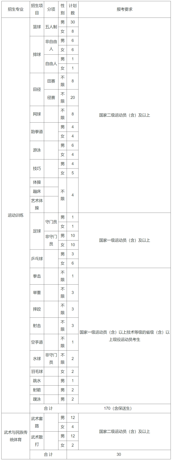 廣西師范大學(xué)2024年運動訓(xùn)練、 武術(shù)與民族傳統(tǒng)體育專業(yè)招生簡章