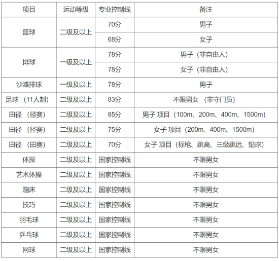 湖北師范大學2024年運動訓練專業(yè)招生簡章