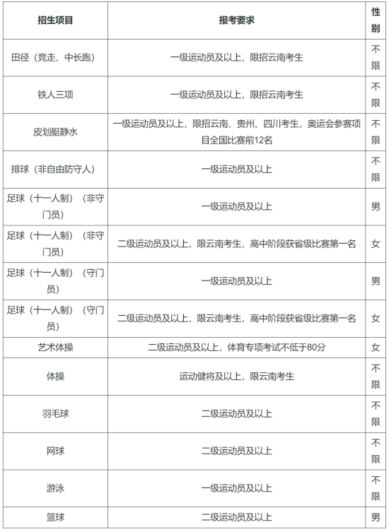 昆明理工大學2024年運動訓練專業(yè)招生簡章