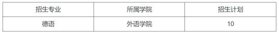 西南政法大學(xué)2024年外語類保送生招生簡章