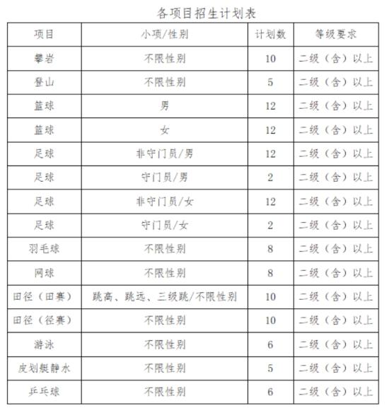 貴州醫(yī)科大學2024年運動訓練專業(yè)招生簡章