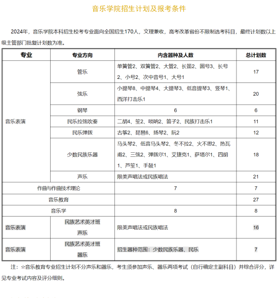 2024中央民族大學(xué)藝術(shù)類招生簡章（美術(shù)、音樂、舞蹈）