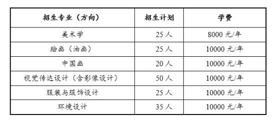 2024中央民族大學(xué)藝術(shù)類招生簡章（美術(shù)、音樂、舞蹈）