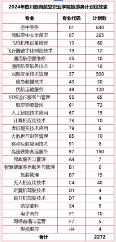 四川西南航空職業(yè)學(xué)院2024高職單招招生專業(yè)及計劃