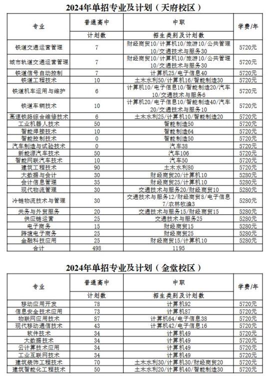 成都工業(yè)職業(yè)技術(shù)學(xué)院2024高職單招招生計劃