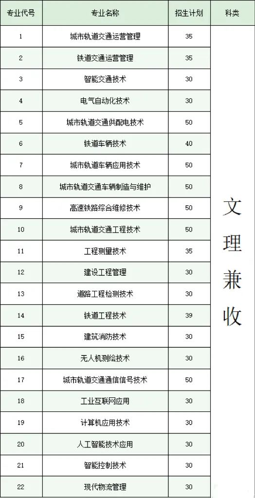 德陽城市軌道交通職業(yè)學(xué)院2024高職單招招生專業(yè)及計(jì)劃