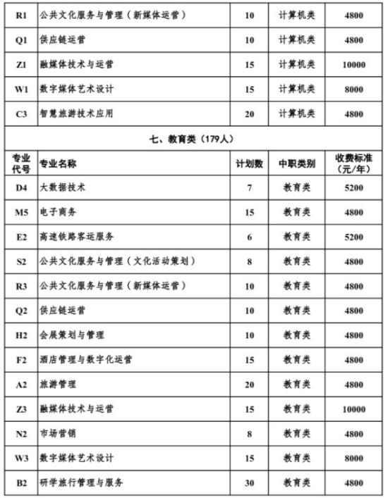 南充文化旅游職業(yè)學(xué)院2024年高職單招招生專(zhuān)業(yè)及計(jì)劃