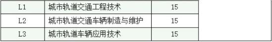 德陽城市軌道交通職業(yè)學(xué)院2024高職單招招生專業(yè)及計(jì)劃