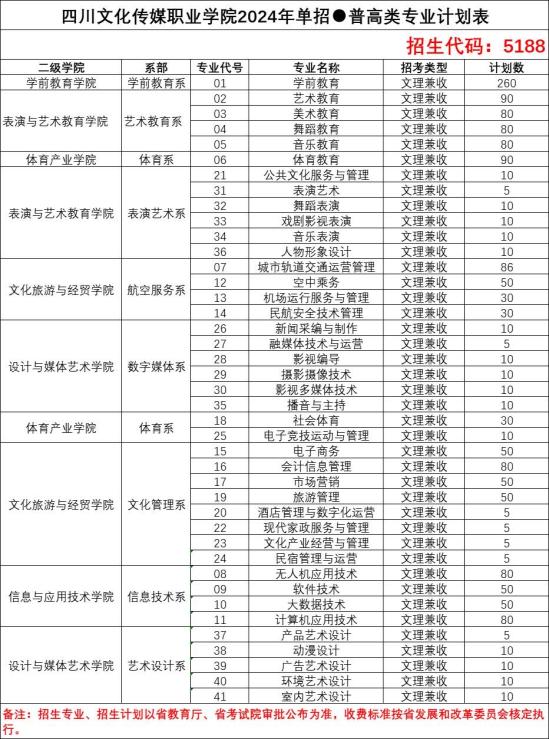 四川文化傳媒職業(yè)學(xué)院2024單招計劃.JPG