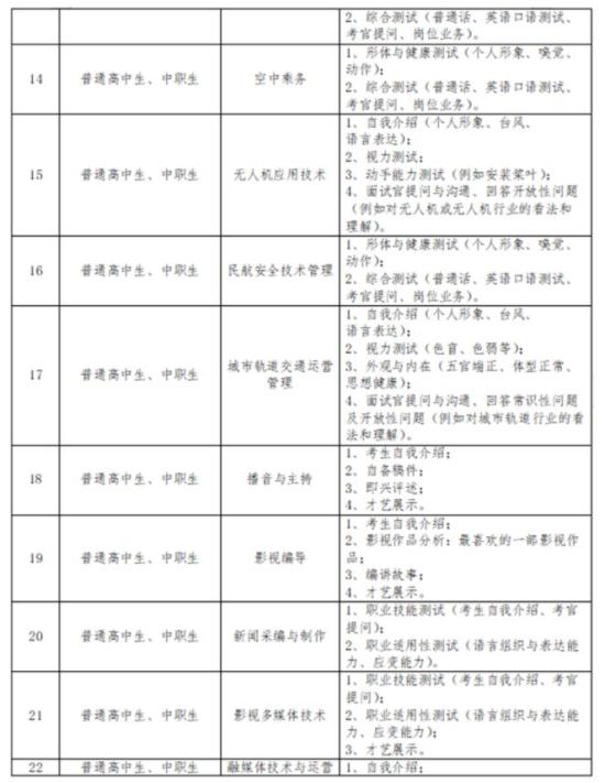 四川文化傳媒職業(yè)學(xué)院2024單招考試大綱