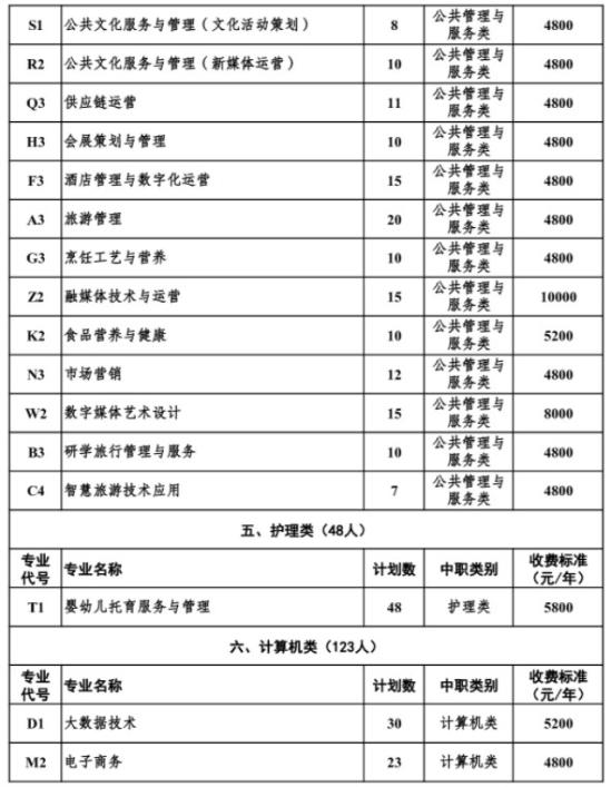 南充文化旅游職業(yè)學(xué)院2024年高職單招招生專(zhuān)業(yè)及計(jì)劃