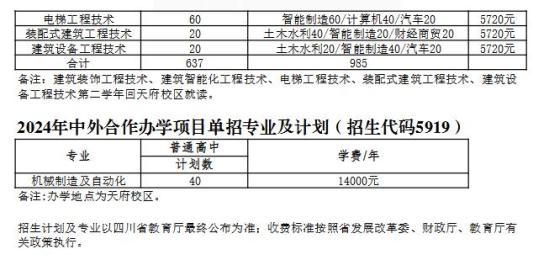 成都工業(yè)職業(yè)技術(shù)學(xué)院2024高職單招招生計劃